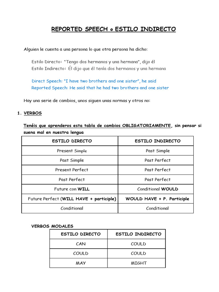 Reported Speech: Rules and Examples | PDF | Syntax | Semantic Units
