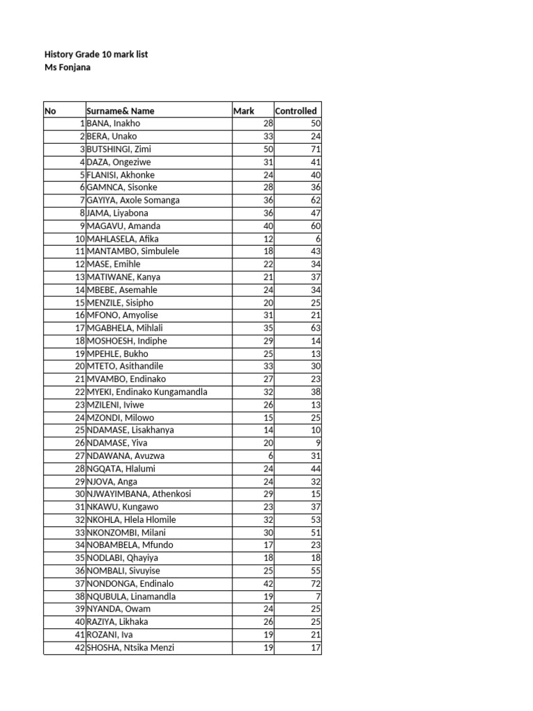 Grade 10 History Marks List | PDF