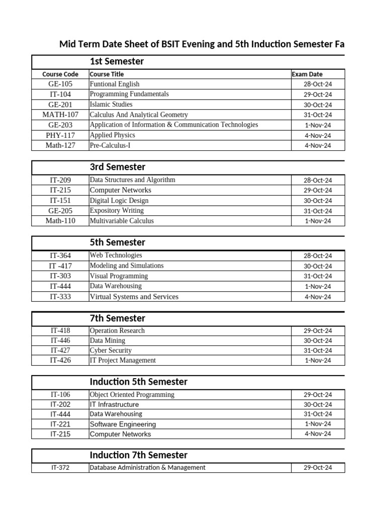 Doc 20241025 wa0082 pdf computer programming engineering