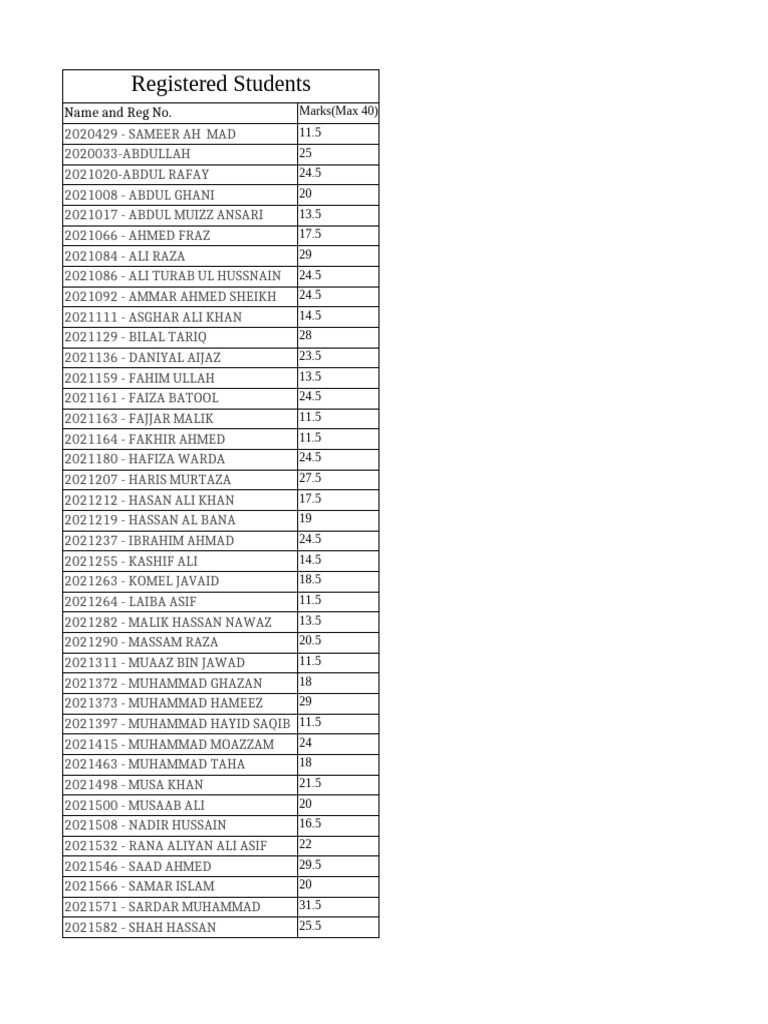 JYC EE Marks 2024 | PDF