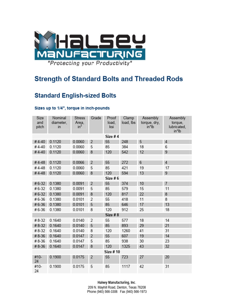 Bolt & Rod Strength Guide | PDF | Screw | Mechanical Engineering
