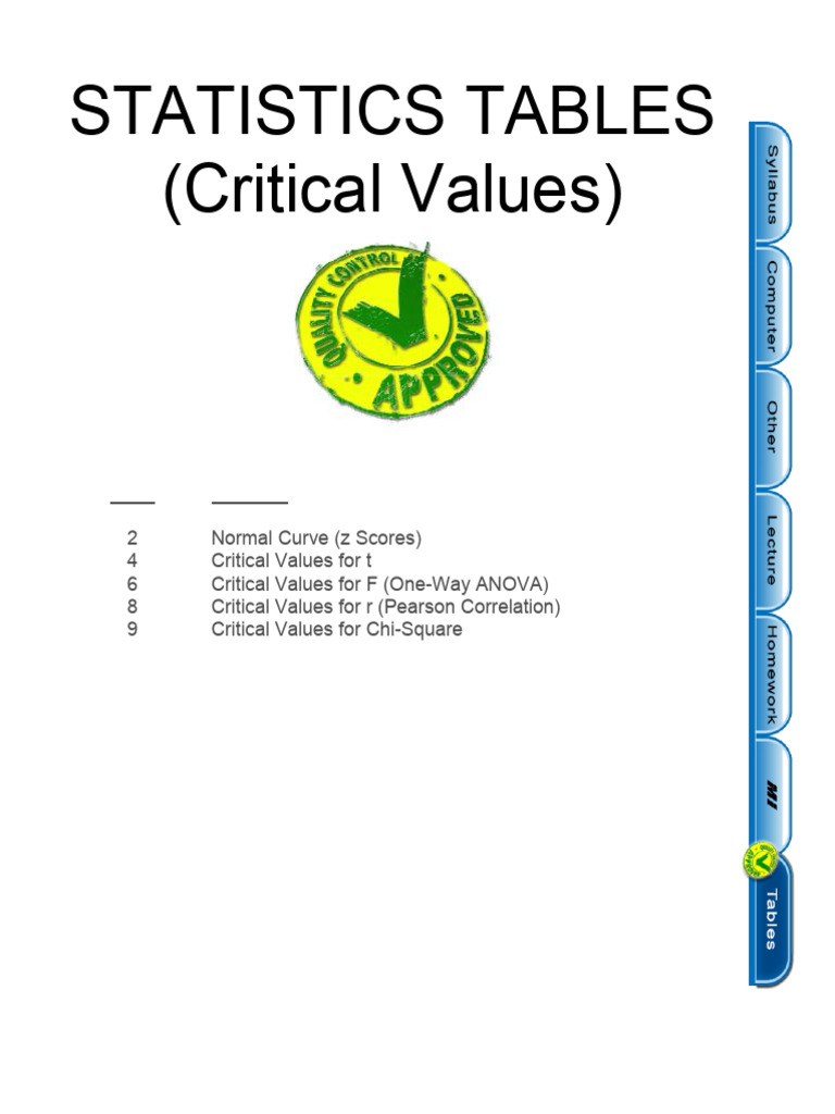 Statistical tables pdf standard score student s t test