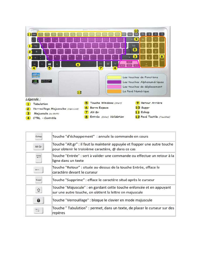 Clavier | PDF