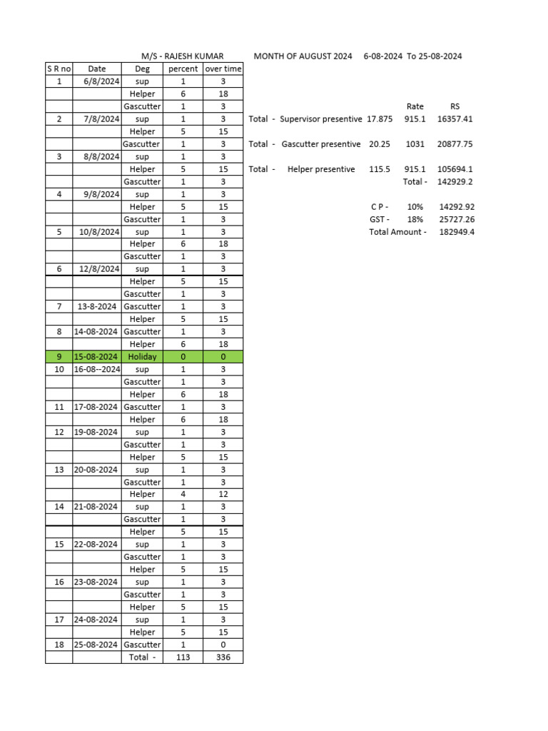 Rajesh kumar bill of august month 6 08 2024 to 25 08 2024 pdf