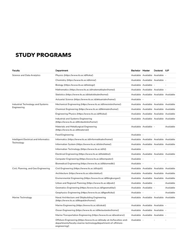 IUP Faculty Study Programs Overview | PDF | Engineering | Science