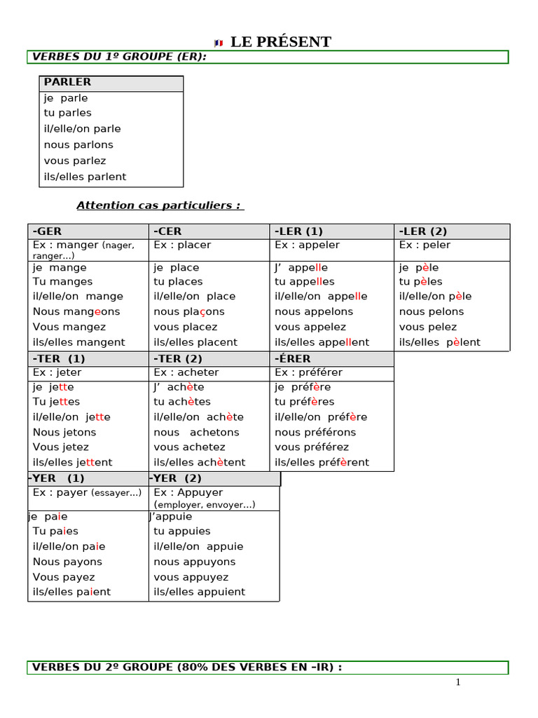 Conjugaison des verbes français | PDF | Arts du langage et discipline