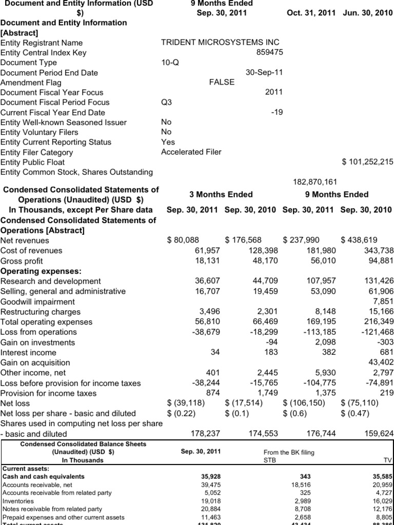 TRIDENT Balance Sheet 09/30/2011 Fair Value Deferral