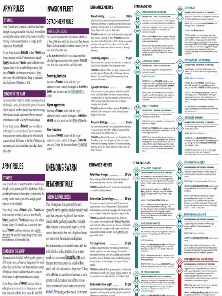Tyranids Datasheets | PDF
