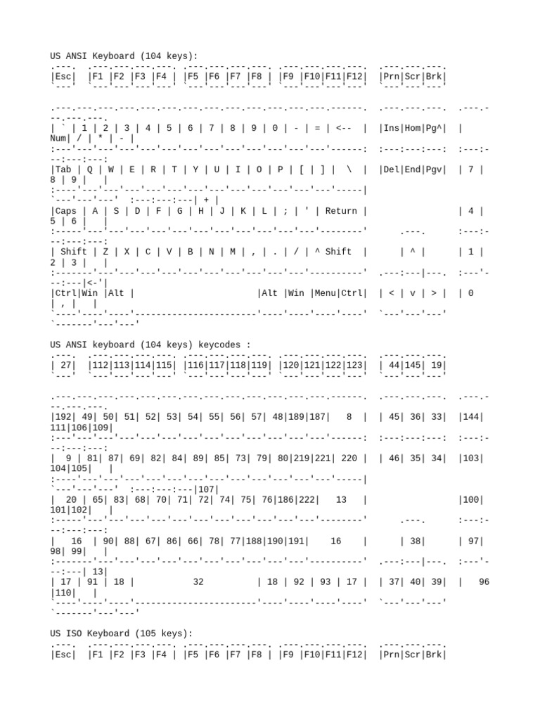 Keyboard | PDF