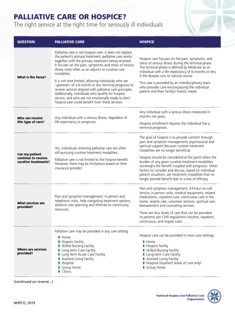 Palliative Care vs. Hospice Overview | PDF | Palliative Care | Hospice