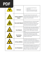 Lab Safety Symbols and Their Meanings | PDF | Ionizing Radiation | Hazards