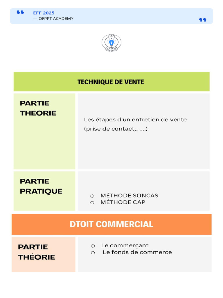 Eff 2025 Ofppt Academy | PDF