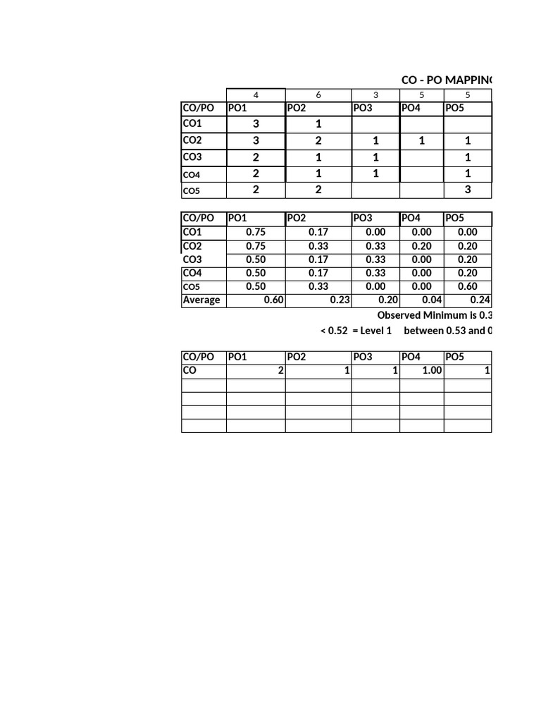 DSD CO PO Keyelements Calculation | PDF