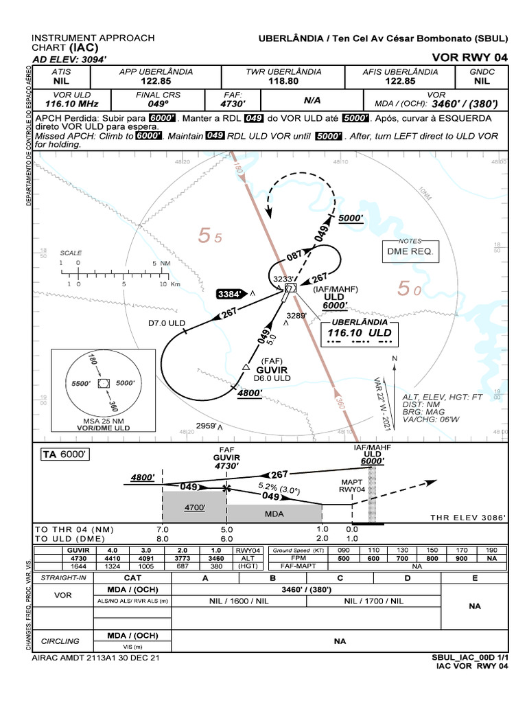 Sbul Vor-Rwy-04 Iac 20211230 | PDF