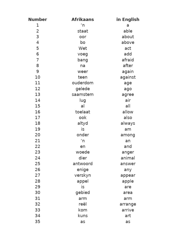 1000 Afrikaans Words | PDF