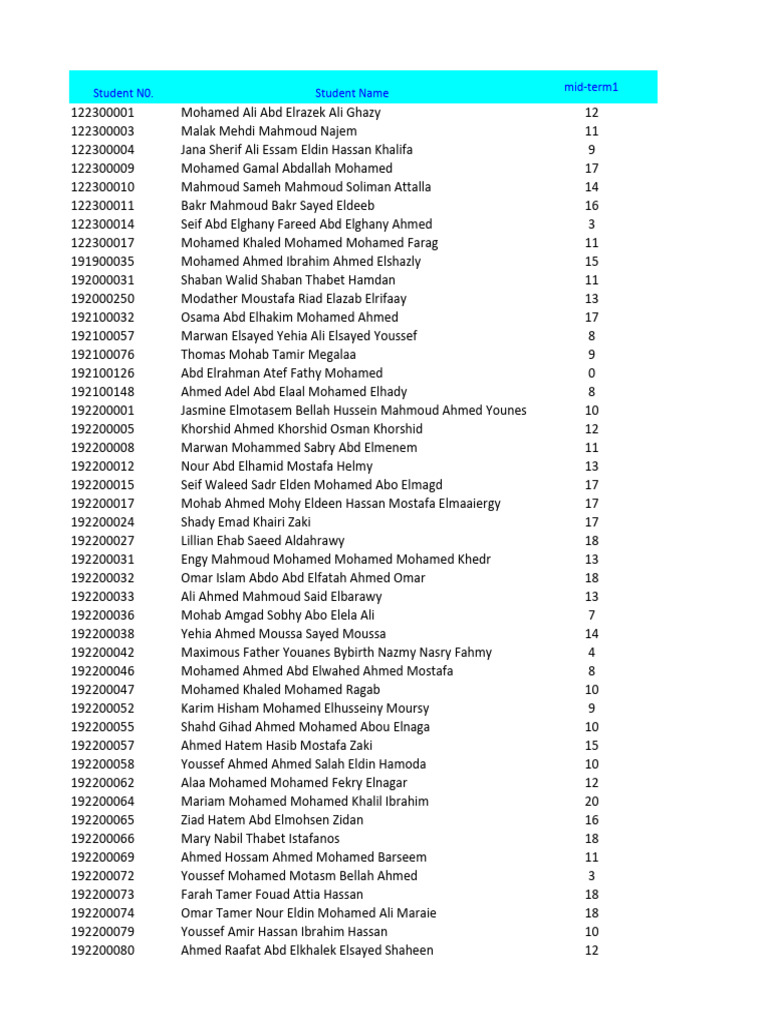 Student Mid-Term Scores List | PDF