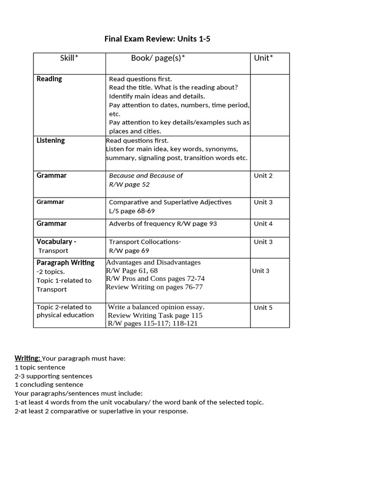 Final Exam Review Level 5 Unlocked Book 3 Units 1 5 Pdf Paragraph