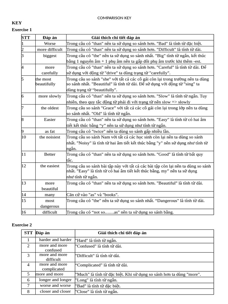 Comparison Key | PDF