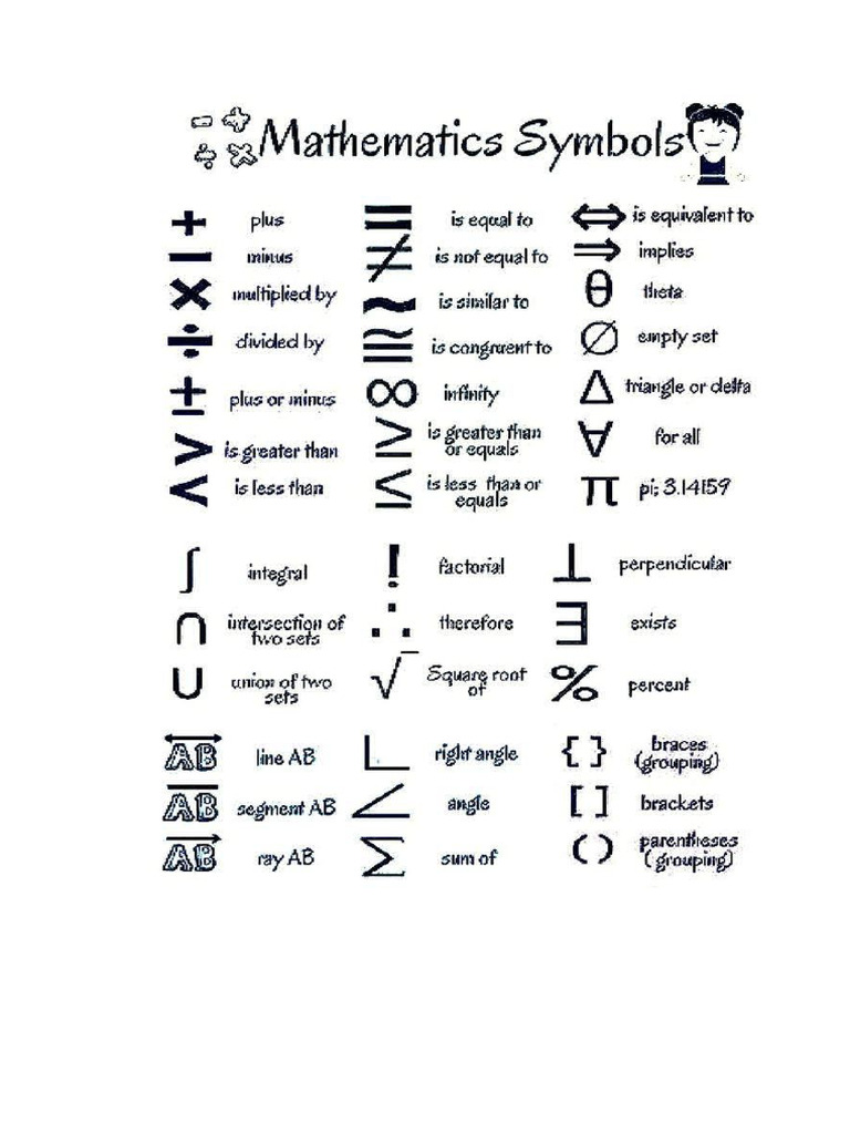 Symbols Name List | PDF