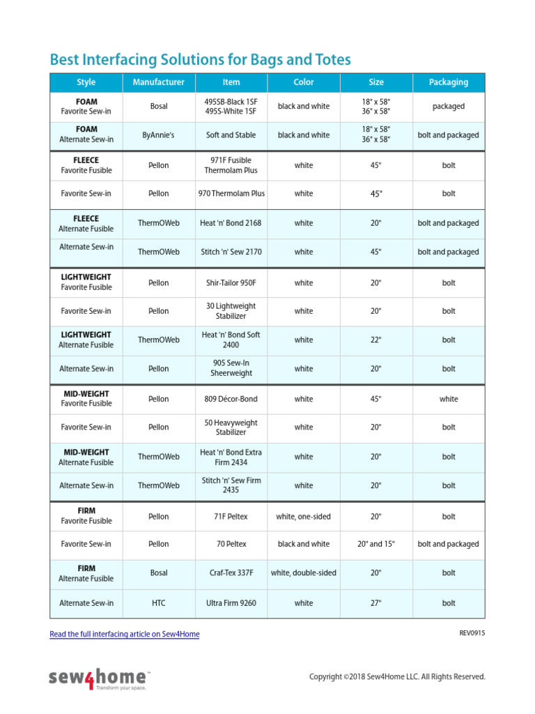 1987 Interfacing Bags and Totes Chart - 0 | PDF