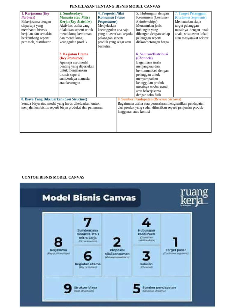 Contoh BMC | PDF