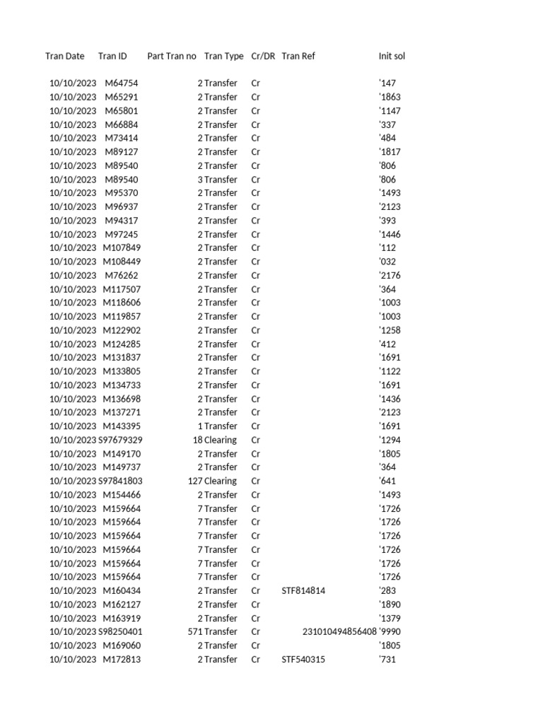 IFSC Codes and Transfer Records | PDF | Insurance | Financial Services