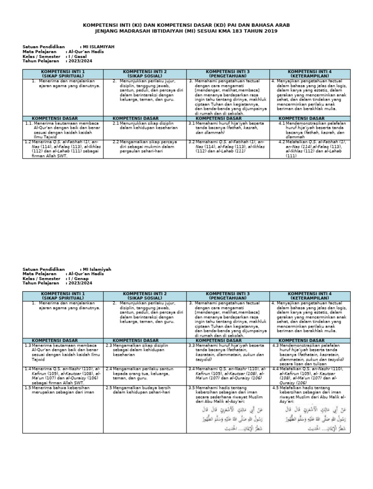 Kompetensi PAI dan Bahasa Arab MI | PDF | Sains & Matematika | Agama ...