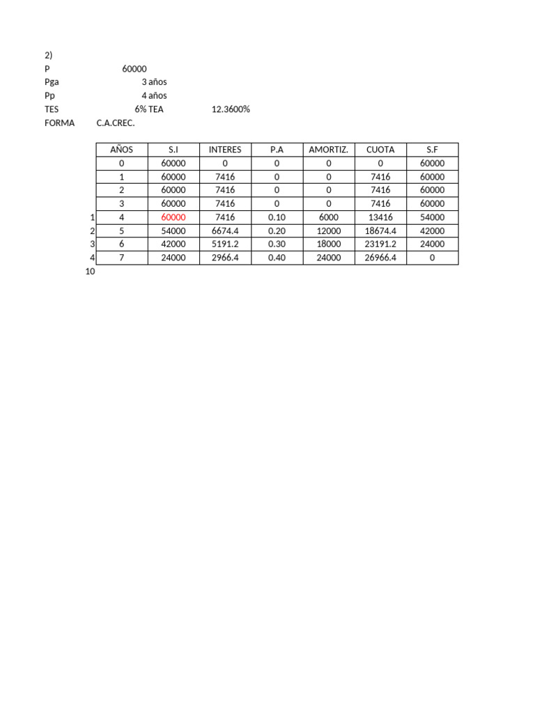 Econo Prof 28-06-24 | PDF