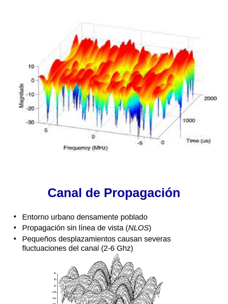 Propag 6 | PDF | Antena (Radio) | Oscilación
