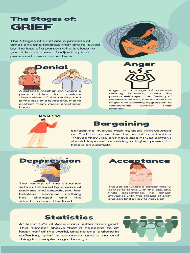 Stages of Grief Infograph | PDF