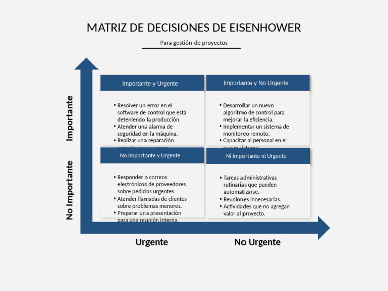Matriz de Decisiones de Eisenhower en Proyectos | PDF | Informática