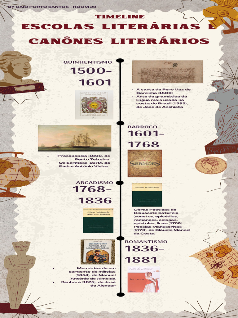 Linha do Tempo das Escolas Literárias | PDF | Prosa