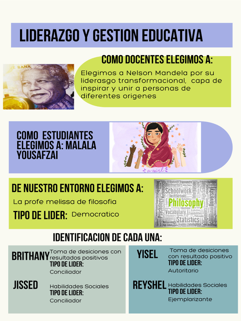 Liderazgo y Gestion Educativa | PDF
