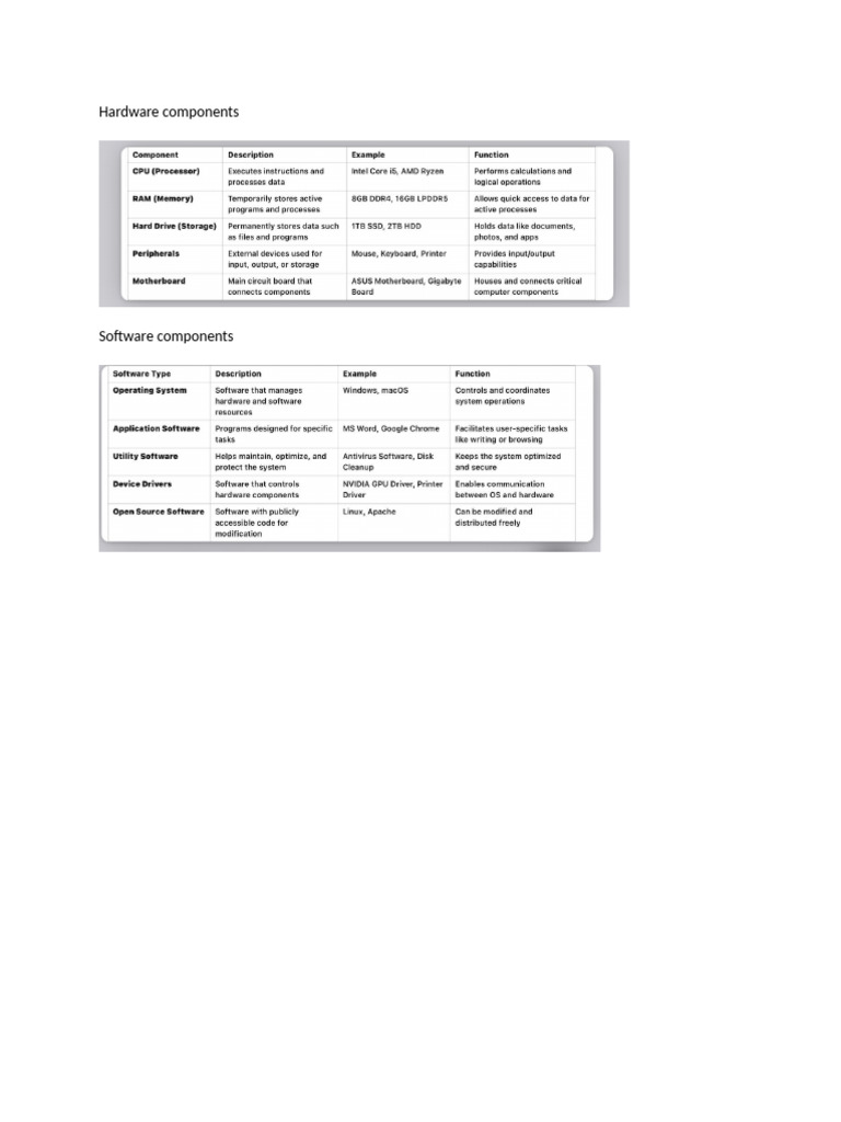 Basic Computer Software Components