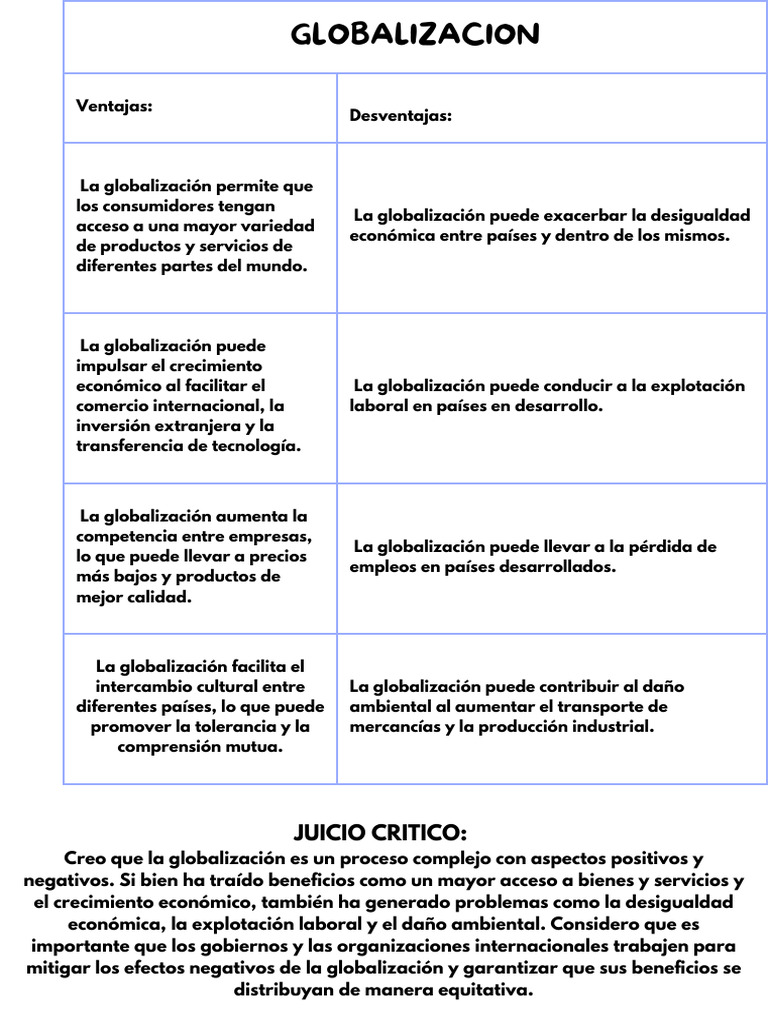 Ventajas y desventajas de la globalización y neoliberalismo | PDF ...