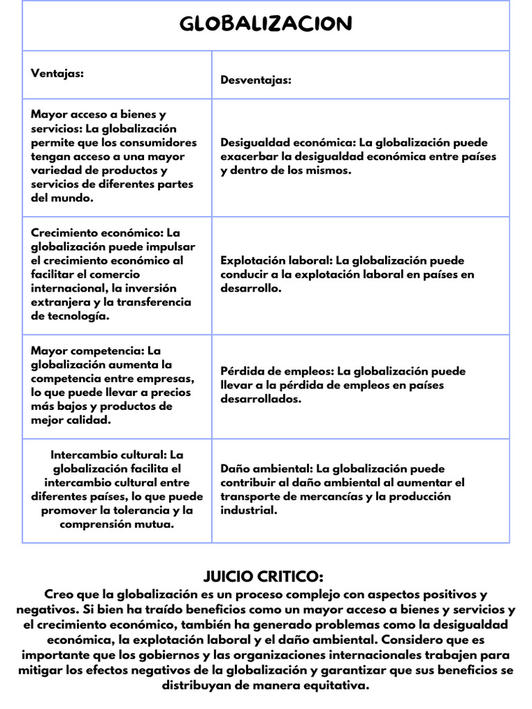 Ventajas y Desventajas de la Globalización y Neoliberalismo | PDF ...