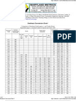 Hardness Conversion Chart 3