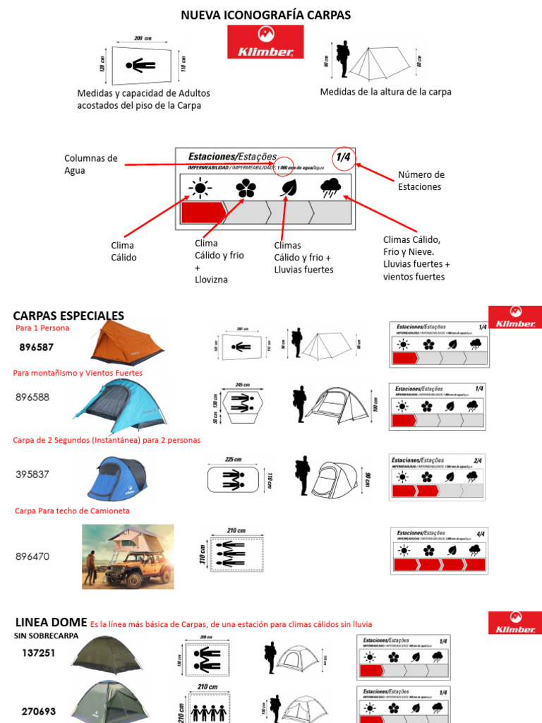 Carpas Klimber: Tipos y Capacidades | PDF