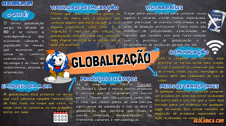 Mapa Mental sobre Globalização | PDF | Globalização | Rede de computadores