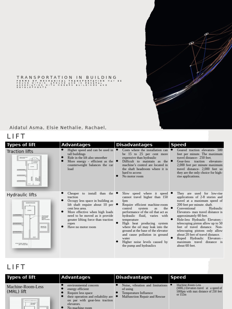 Types and Benefits of Building Elevators | PDF | Elevator | Escalator