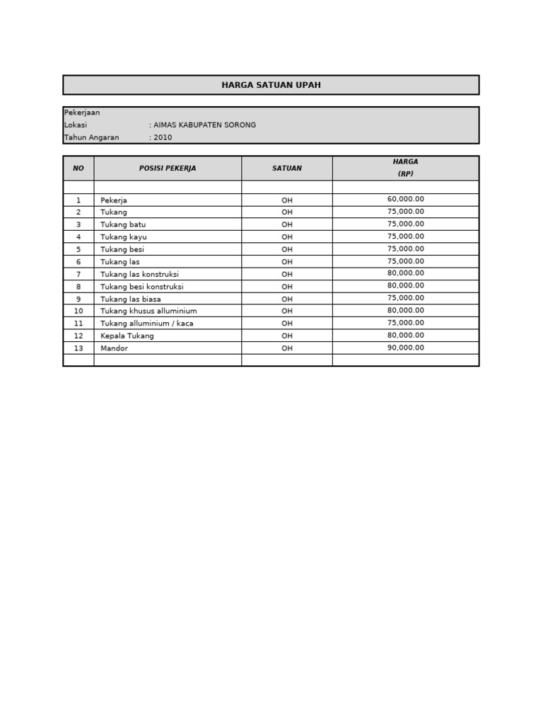 RAB Contoh Untuk Mas Dedi | PDF | Teknologi & Rekayasa