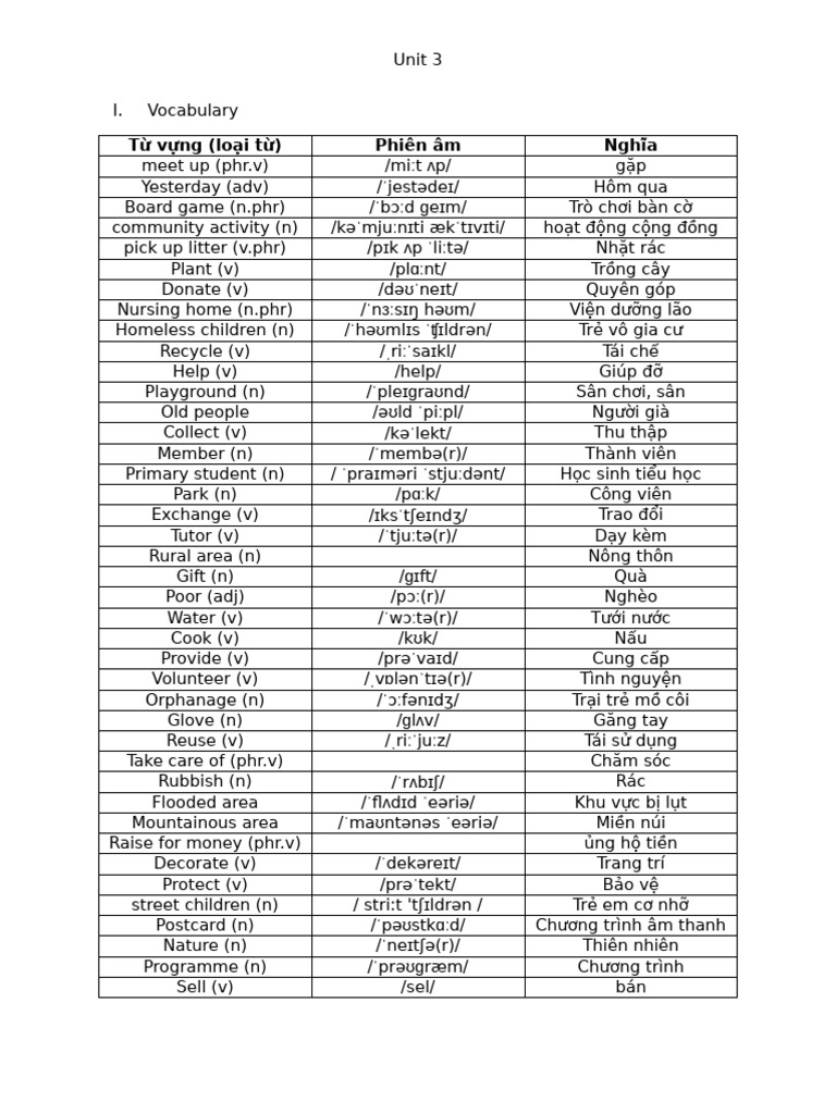 Vocabulary And Grammar Practice Unit 3 Pdf Vietnam