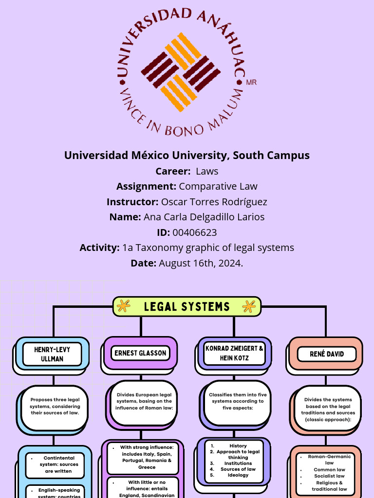 1a Taxonomy Graphic of Legal Systems | PDF | Comparative Law ...