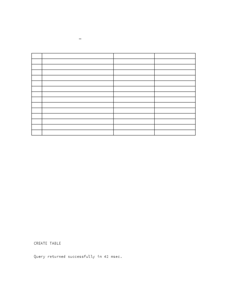Actividad 2 Bases De Datos Pdf Programación De Computadoras