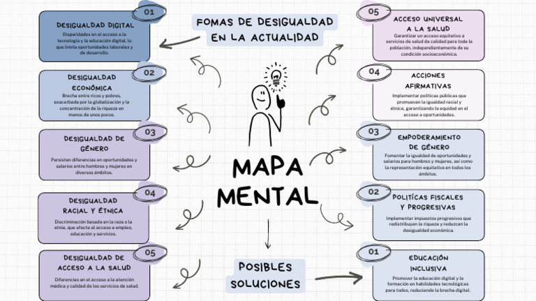 Acciones para Reducir Desigualdades | PDF | Desigualdad económica ...