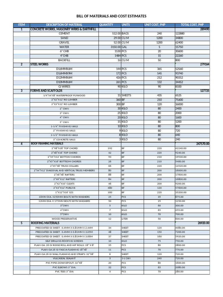 Construction Cost Breakdown | PDF | Building Materials | Building ...