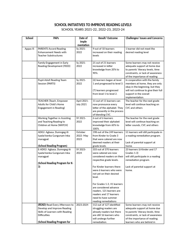 School Initiatives To Improve Reading Level1 | PDF | Reading ...