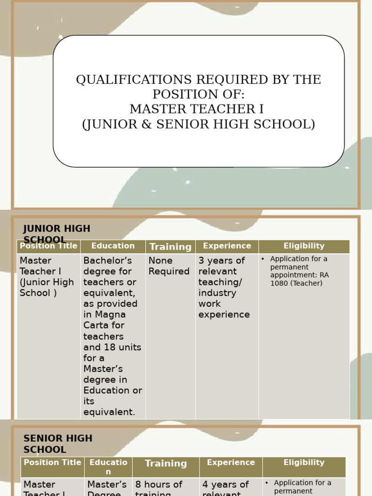 Master Teacher I Qualification Criteria | PDF