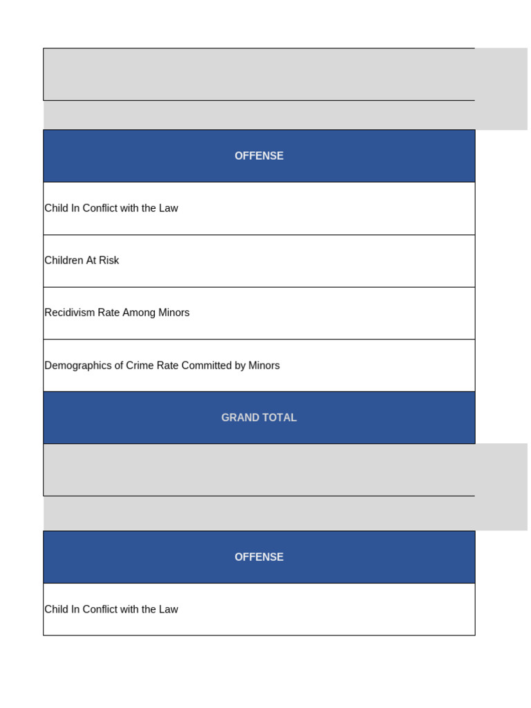 Template On Foi Cicl and Car 2020-2024 | PDF | Criminology | Crimes