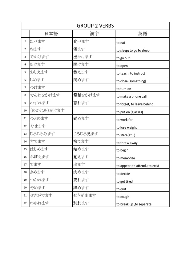 G2 Verb List | PDF